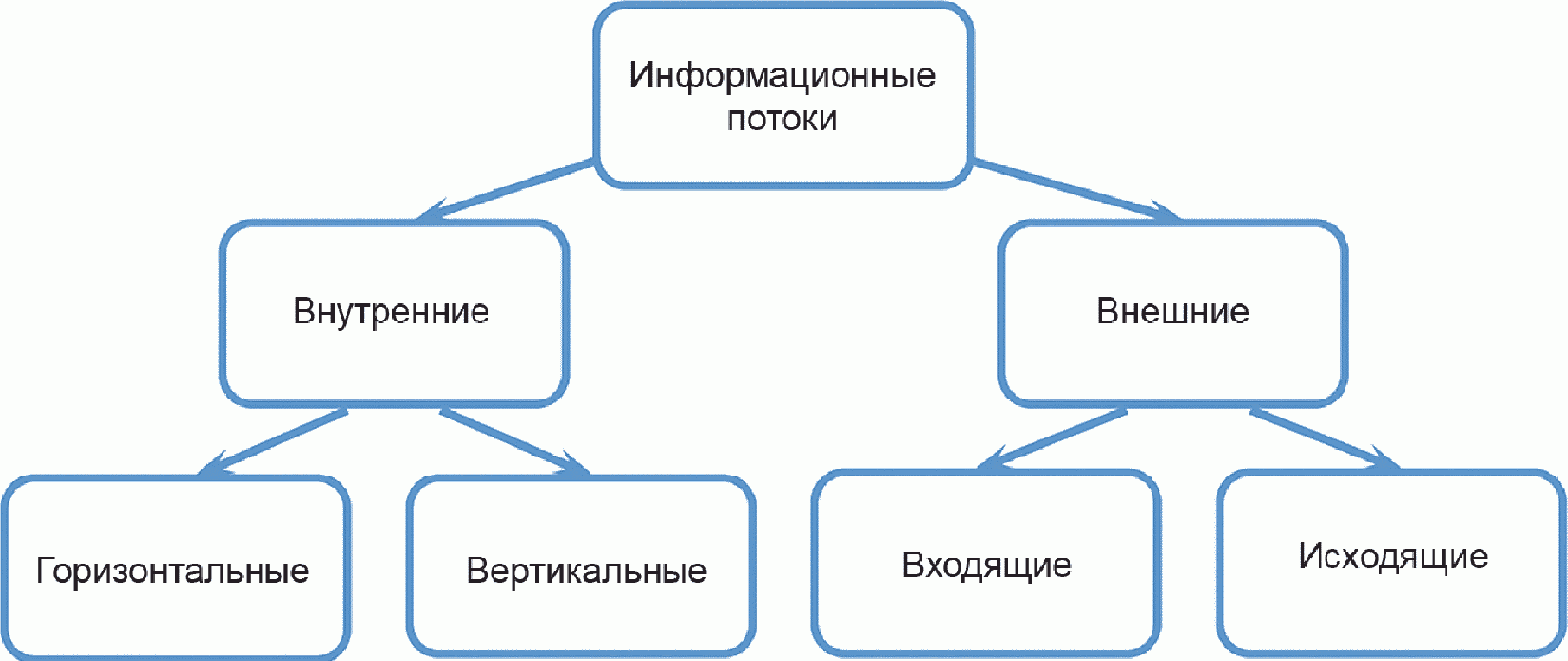 рис. 6