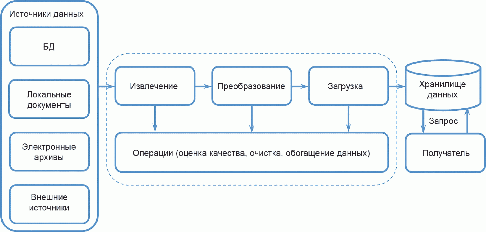 рис. 7