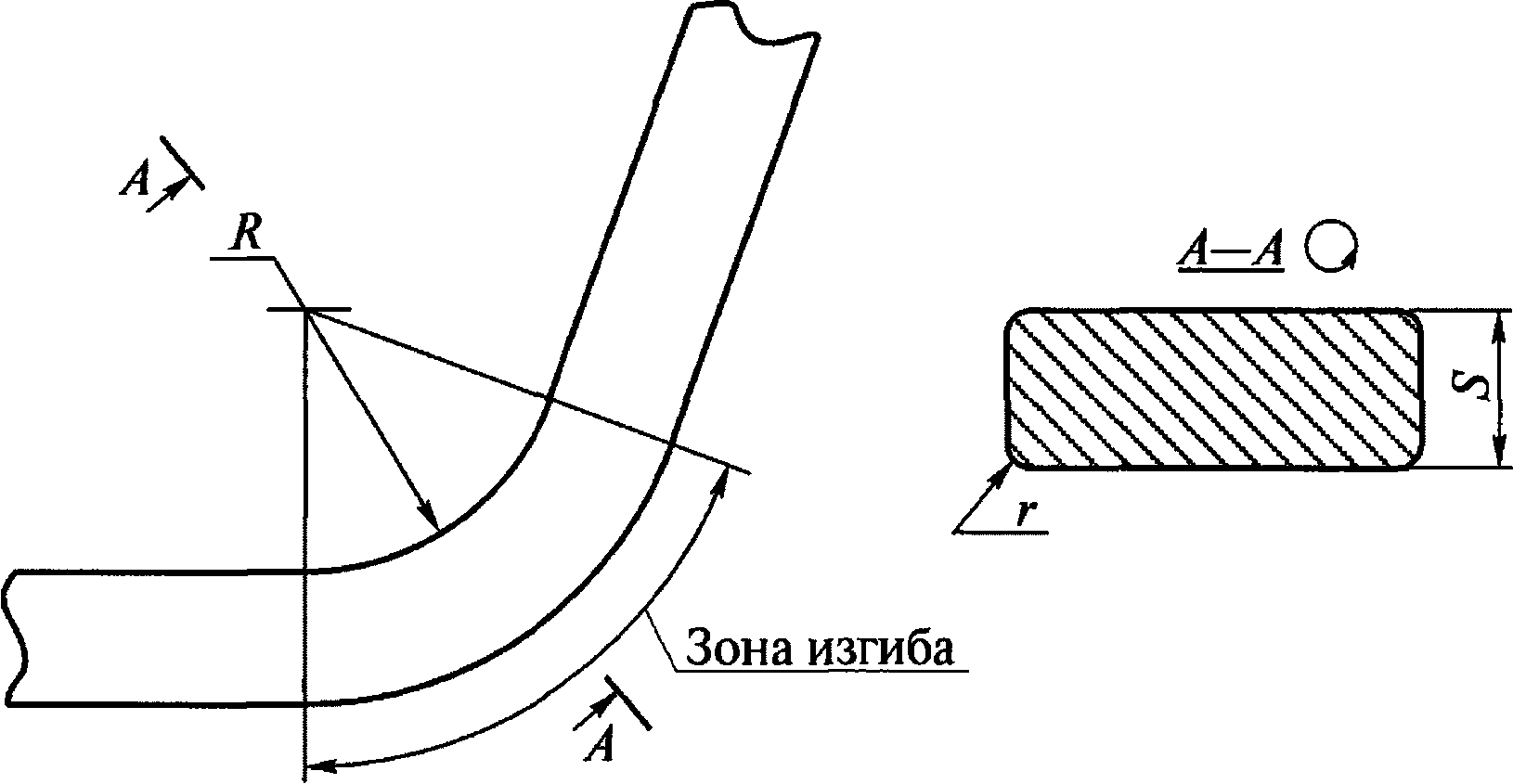 3.1. Изготовление деталей
