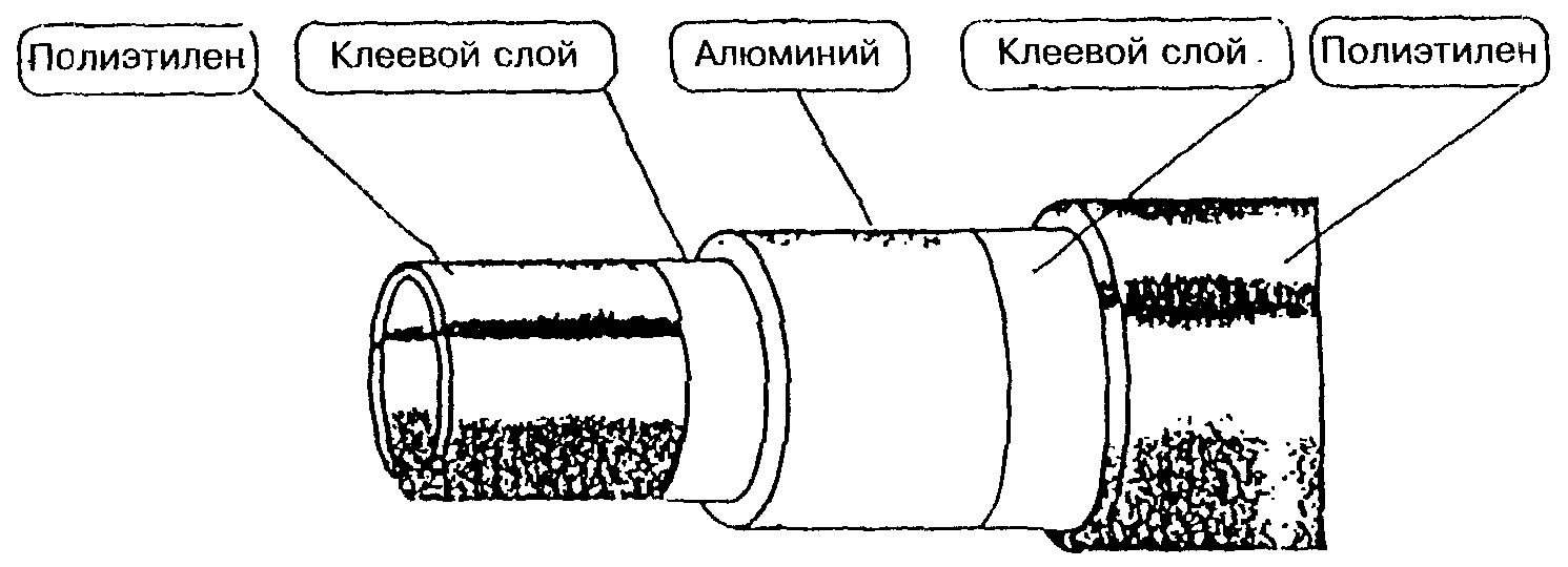Введение