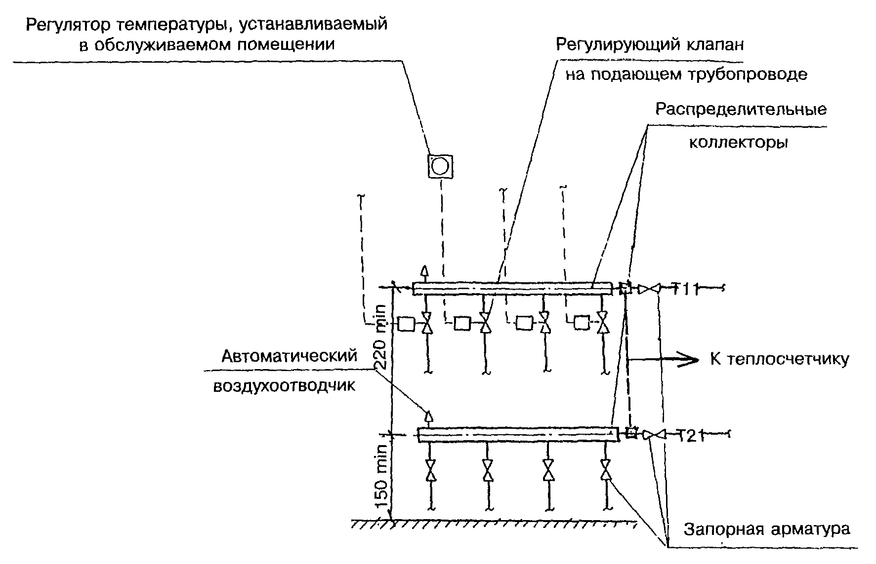 3 Проектирование систем отопления с использованием металлополимерных труб