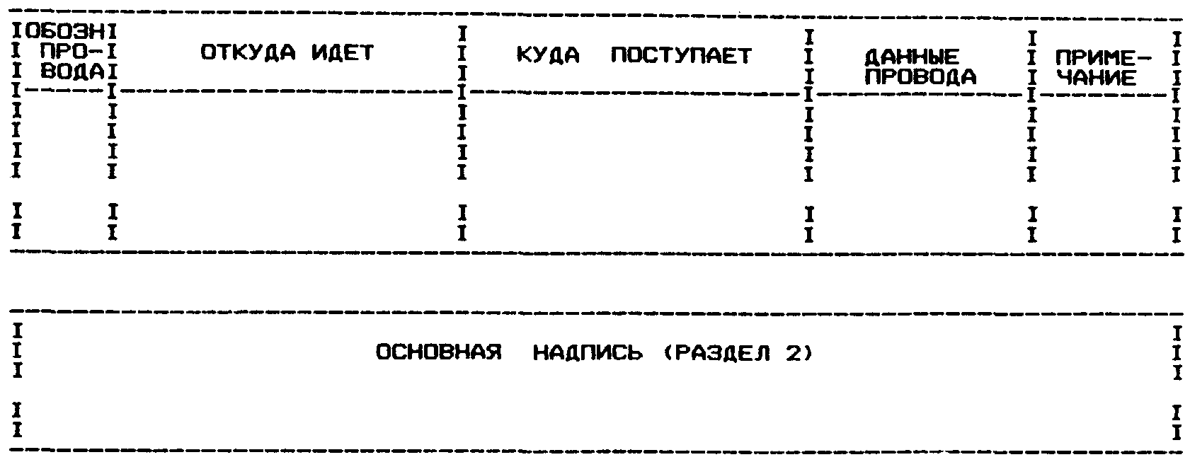 4. Требования к выполнению технологических документов