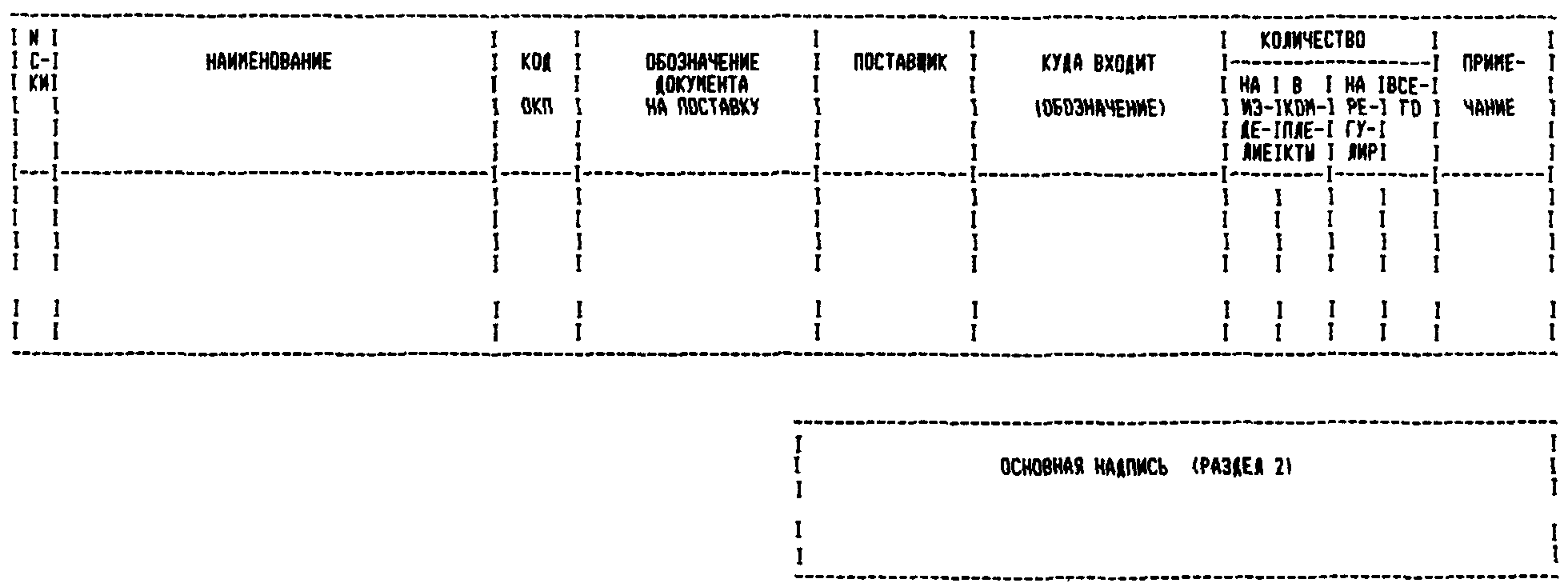 4. Требования к выполнению технологических документов