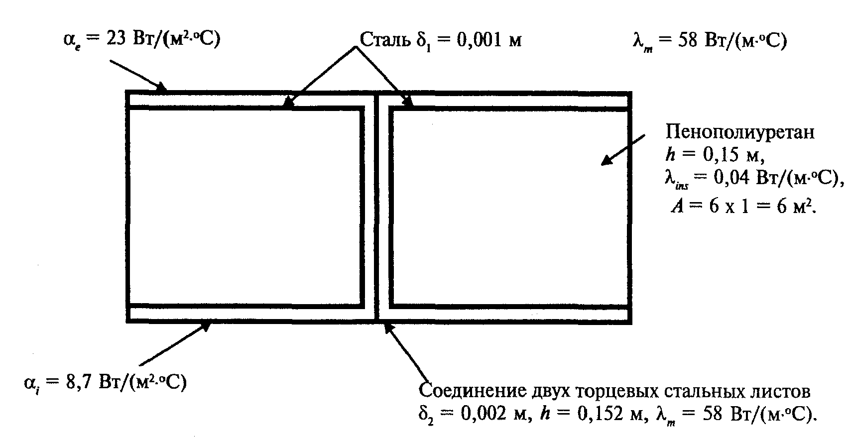 14. Нормативно-инструктивное обеспечение проектирования и контроля теплозащиты з