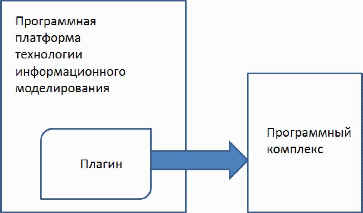 7.2. Интероперабельность на основе прямых API-интерфейсов и оригинальных формато
