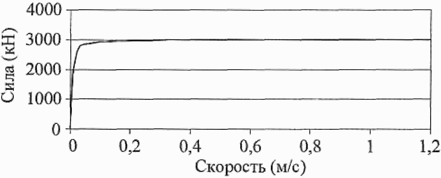 12. Электрификация и электроснабжение железных дорог