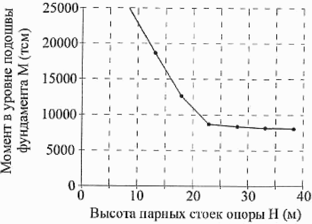 12. Электрификация и электроснабжение железных дорог