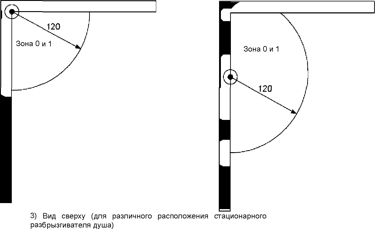 701.30. Оценка общих характеристик