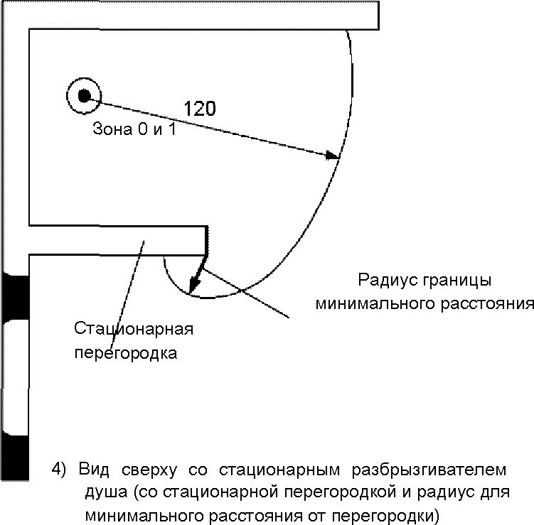 701.30. Оценка общих характеристик