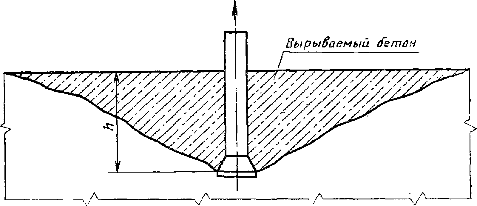 3. Подготовка и проведение испытаний