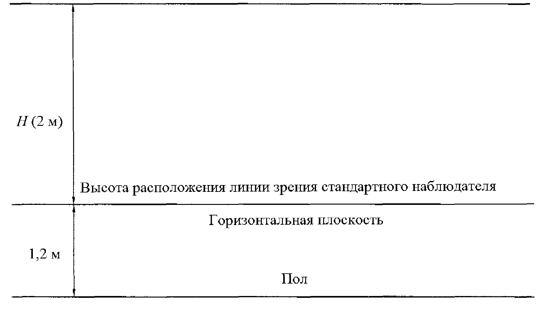 5. Стандартная таблица значений объединенных показателей дискомфорта, приведенны