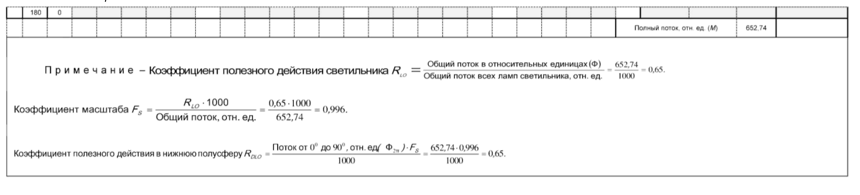 5. Стандартная таблица значений объединенных показателей дискомфорта, приведенны