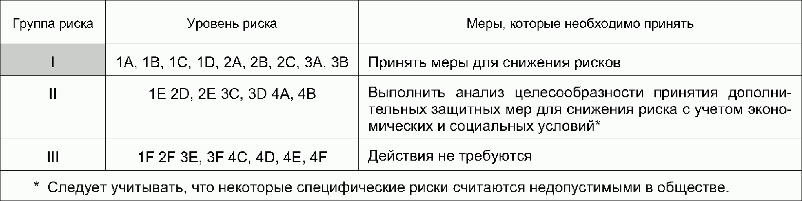 6. Документация