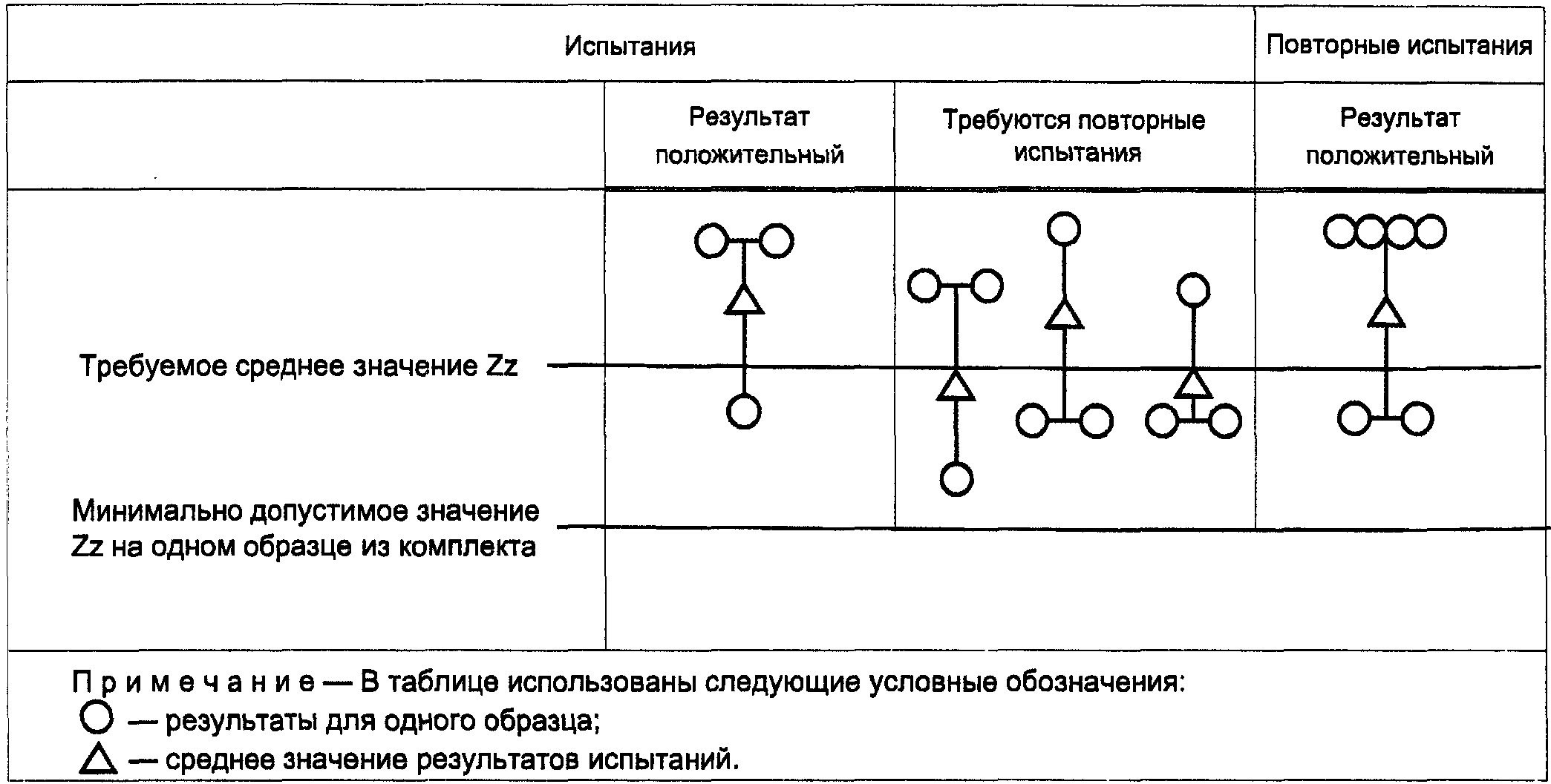 9. Дополнительные правила приемки для листового проката из стали с индексами Z25