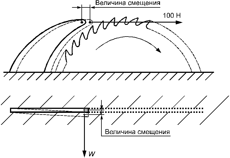 31. Радиация, токсичность и подобные опасности