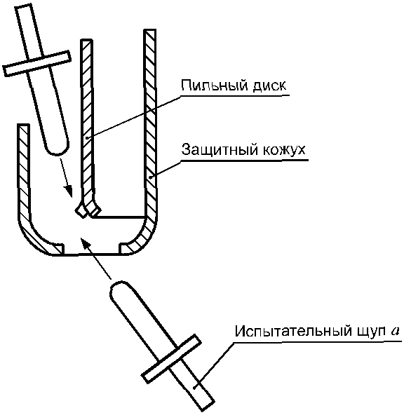 19. Механическая безопасность