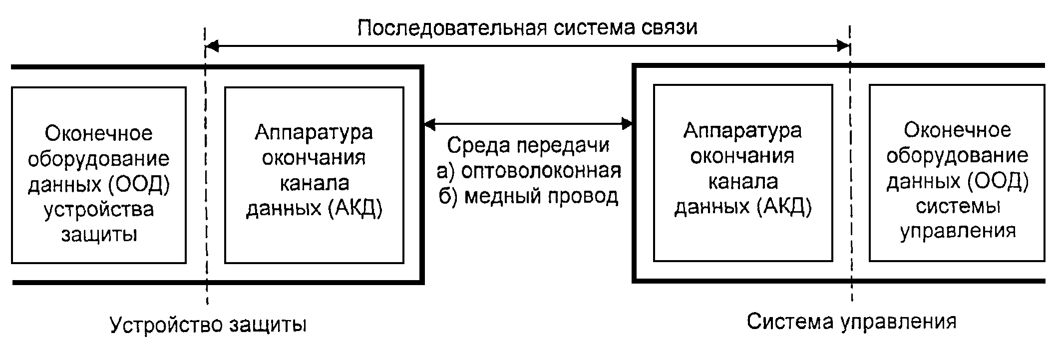 4.2. Физический уровень