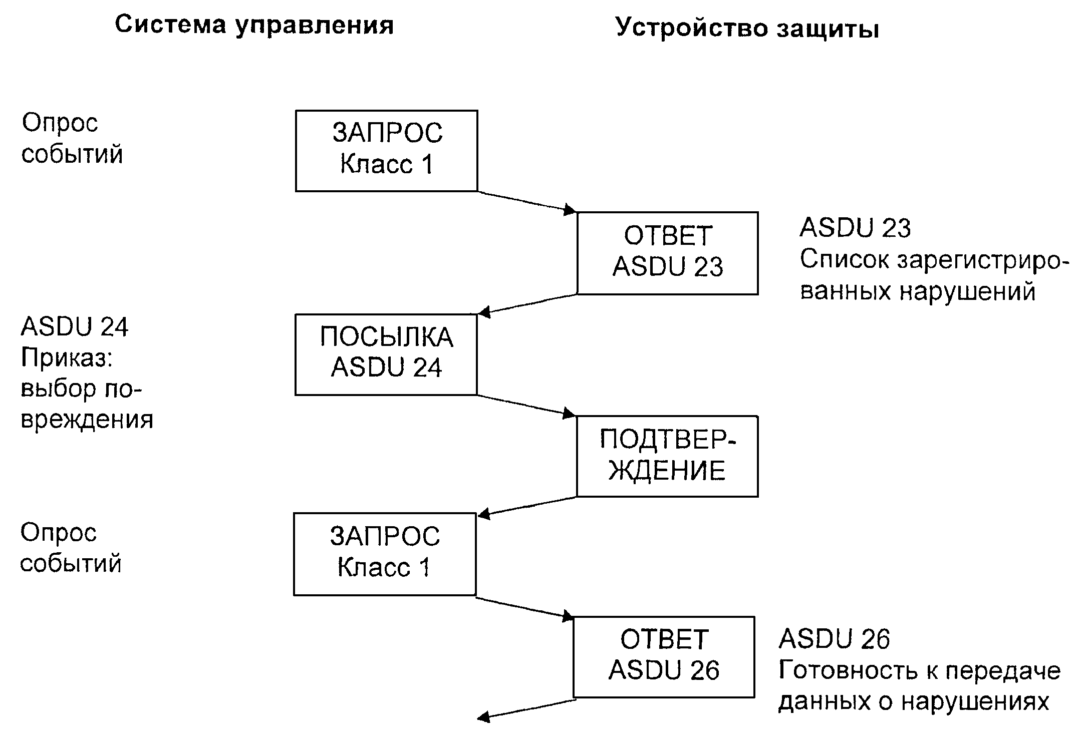7.4. Прикладные функции