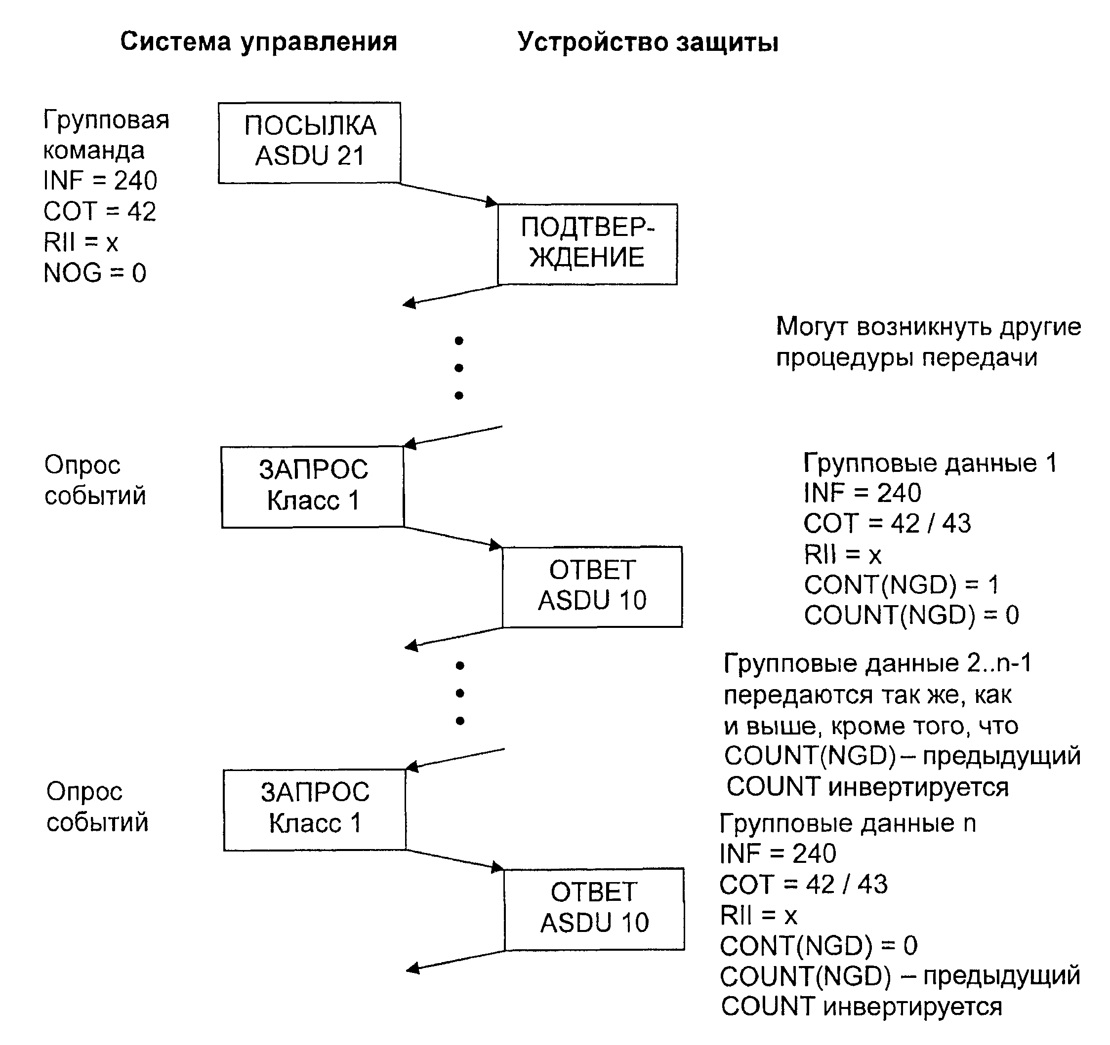 7.4. Прикладные функции