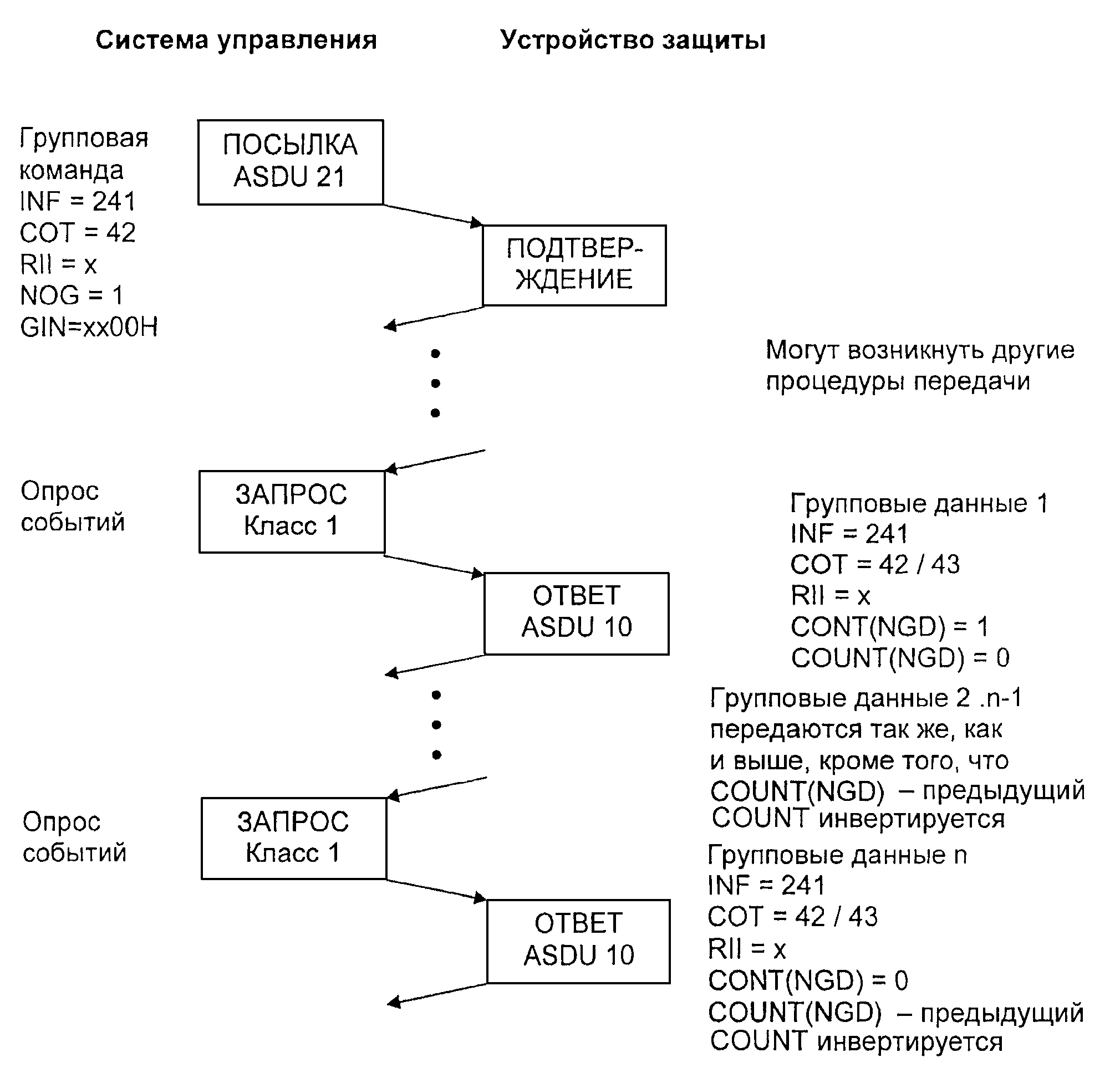 7.4. Прикладные функции