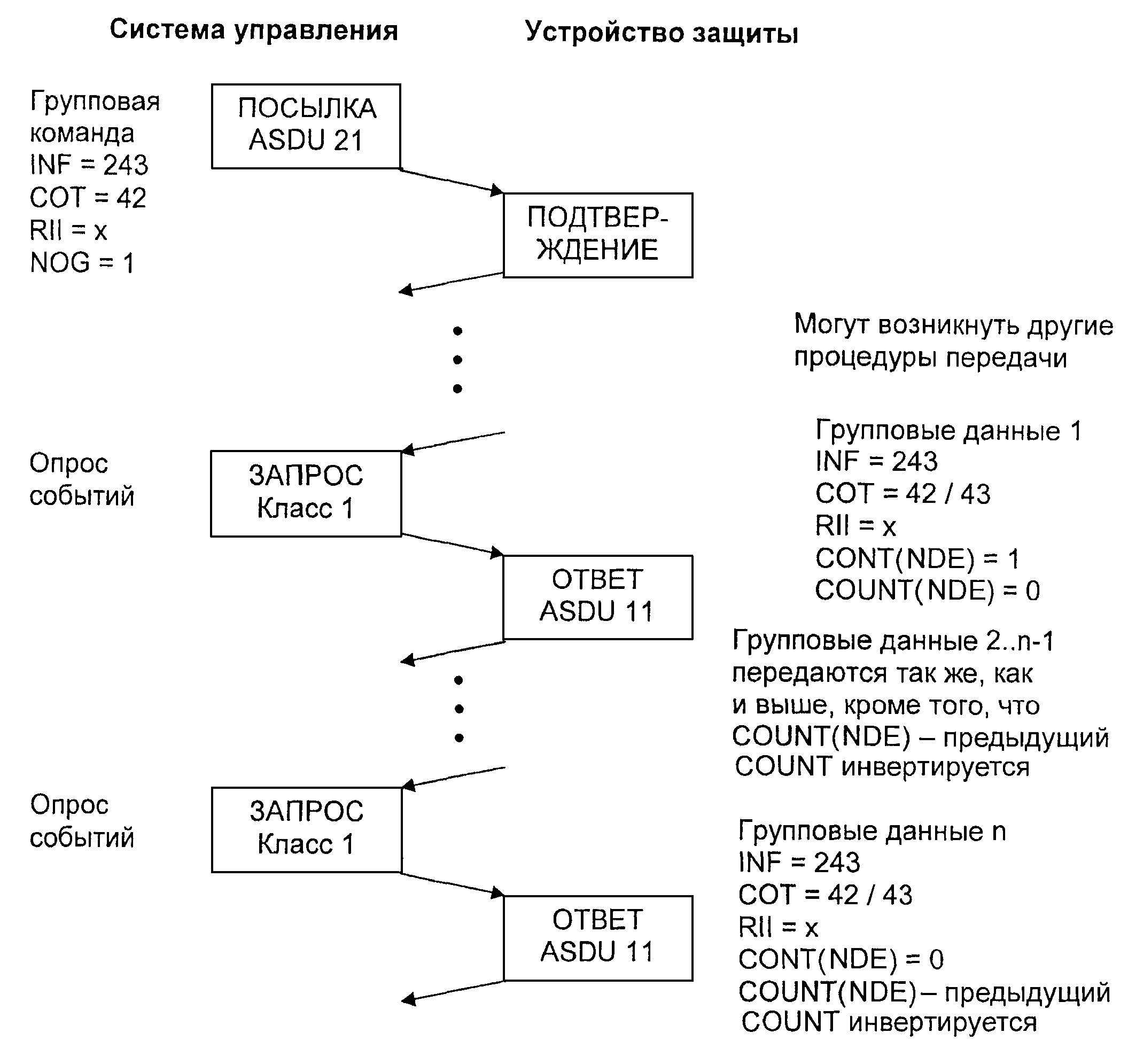 7.4. Прикладные функции