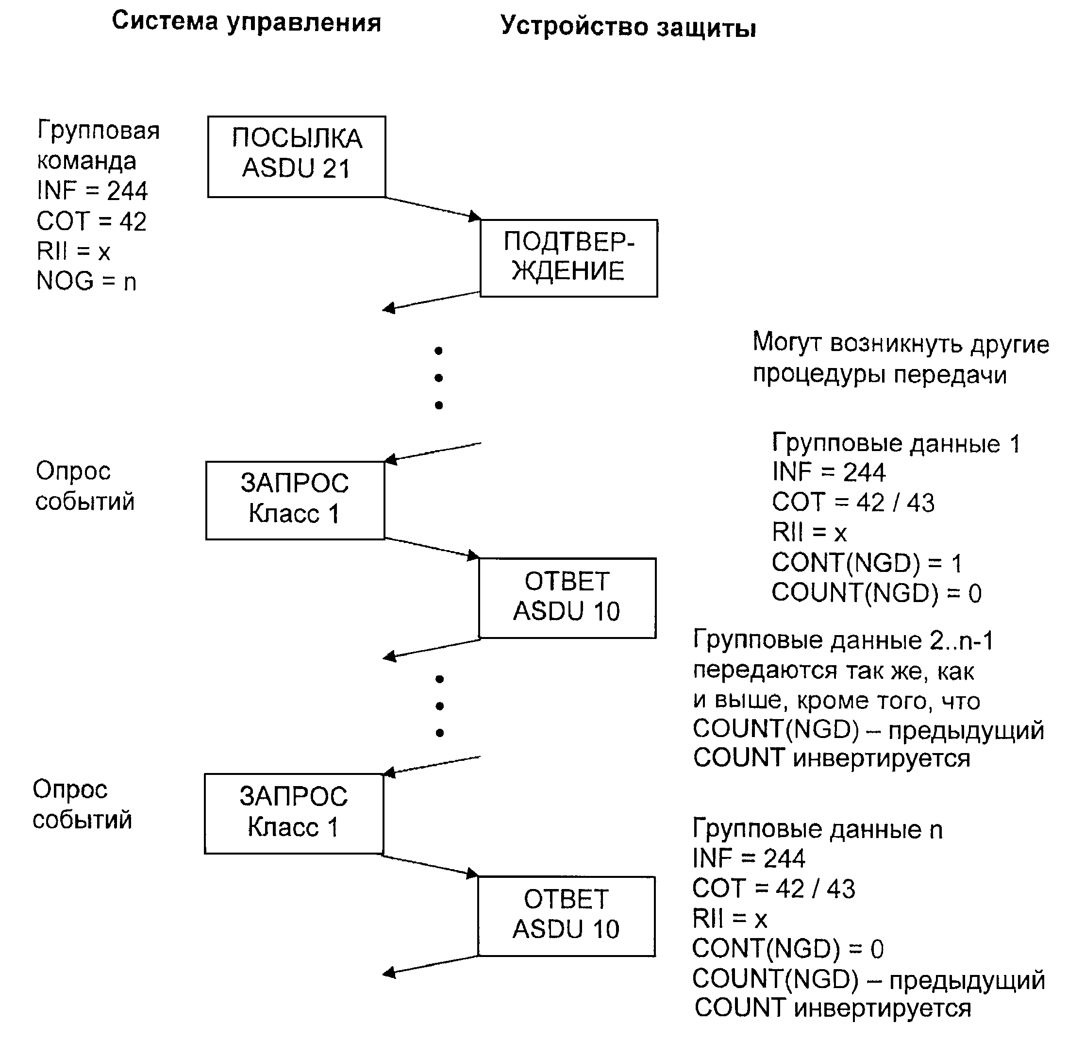 7.4. Прикладные функции