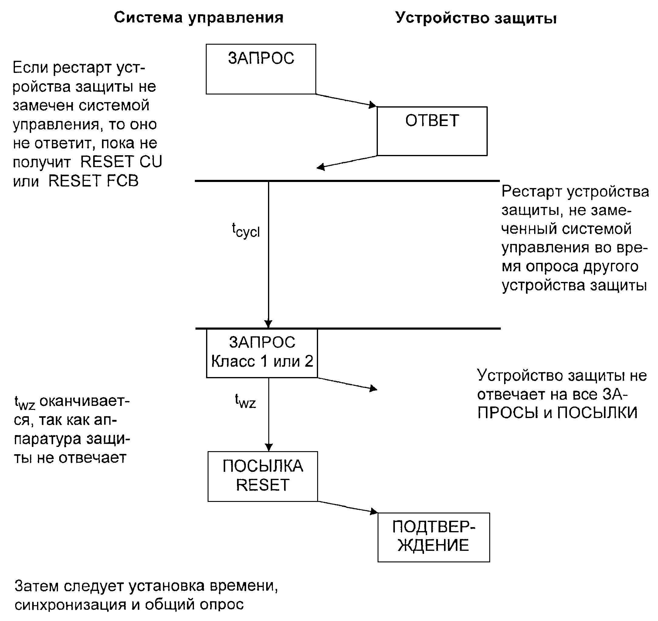 7.4. Прикладные функции