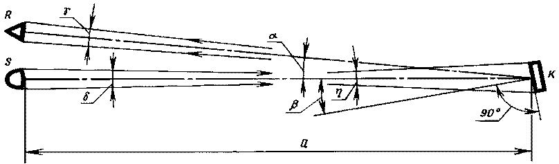 рис. 267