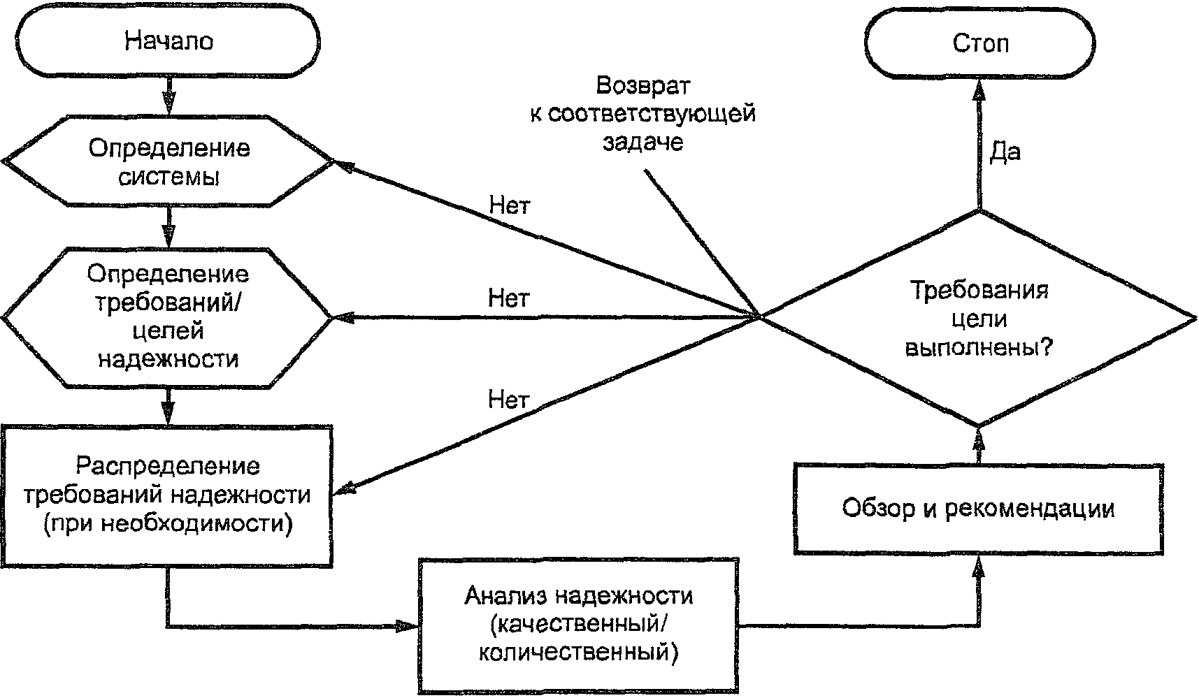 рис. 1