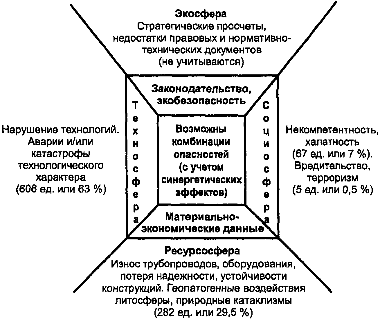 Введение