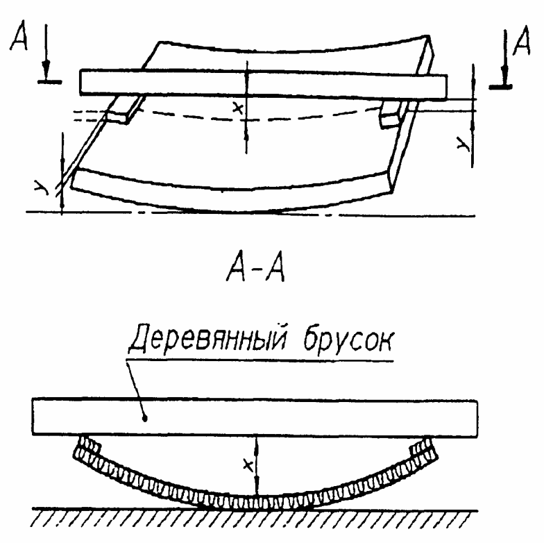 22. Метод ускоренного определения модуля кислотности минеральной ваты