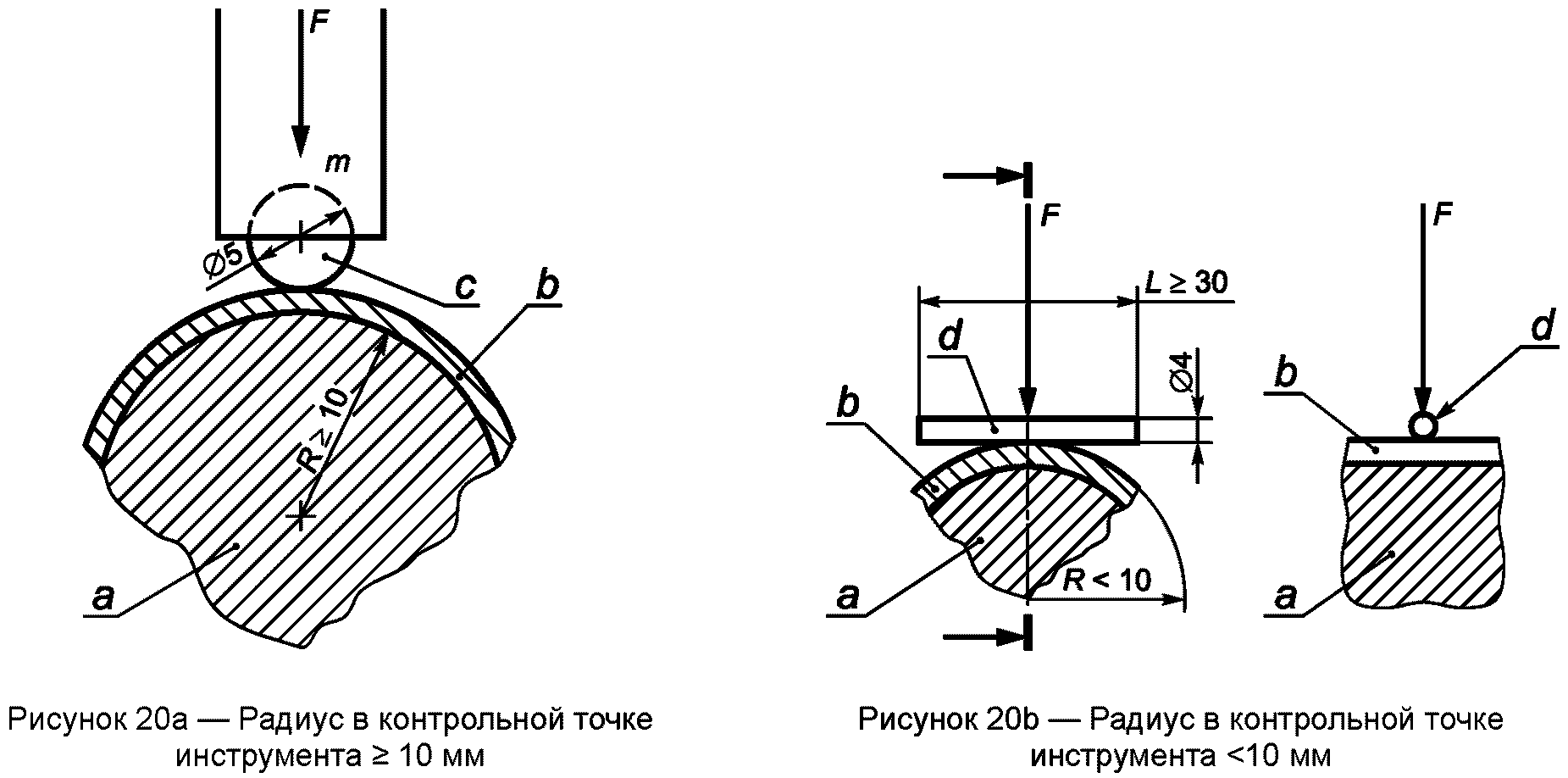 5.6 Механическое испытание изоляции (для изолированных инструментов)