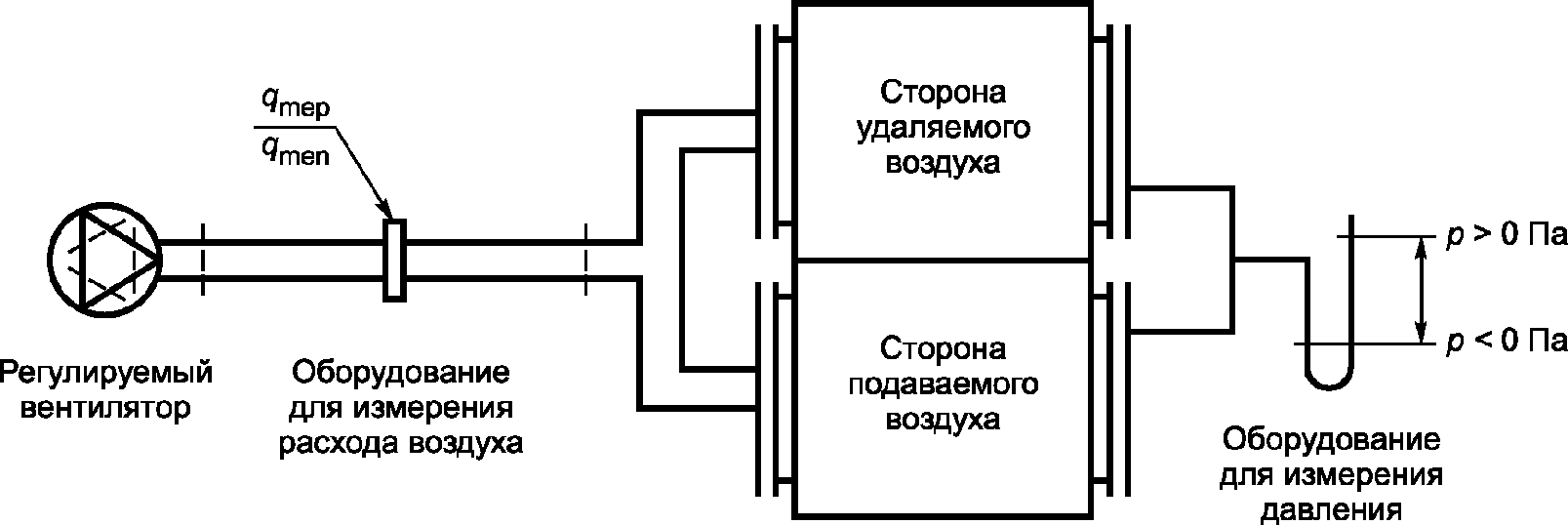 6 Методики проведения испытаний и требования к точности измерений