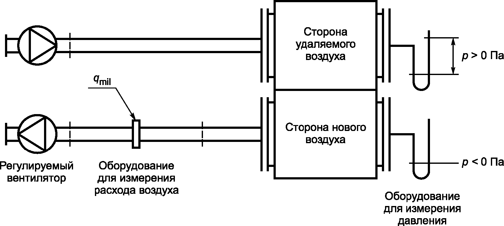 6 Методики проведения испытаний и требования к точности измерений
