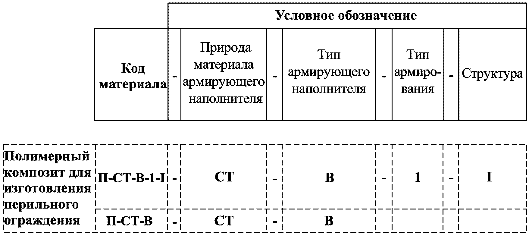 6 Методика по оценке эффективности применения конструкций из полимерных композиц