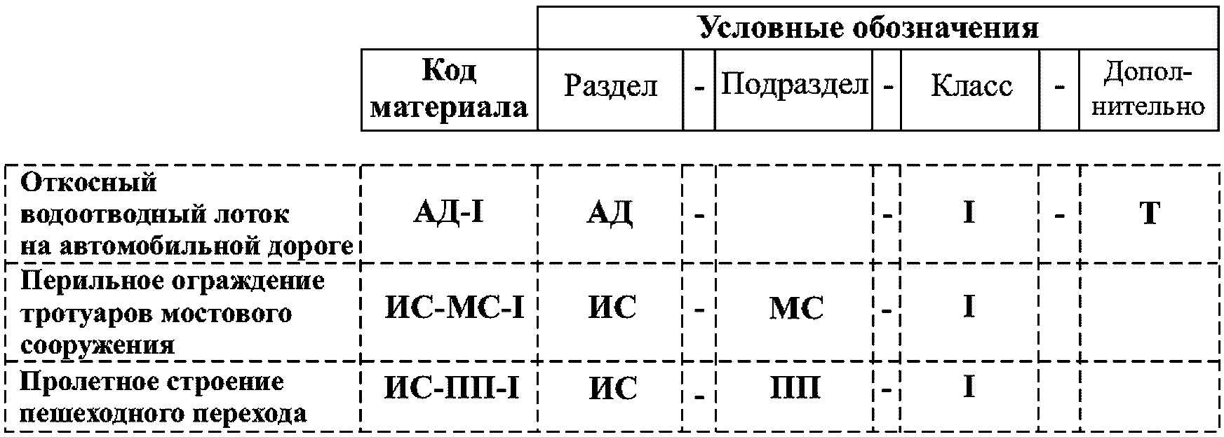 6 Методика по оценке эффективности применения конструкций из полимерных композиц