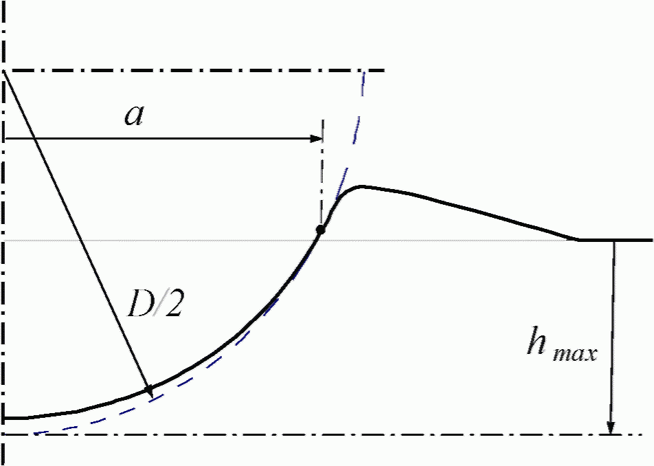 рис. 2