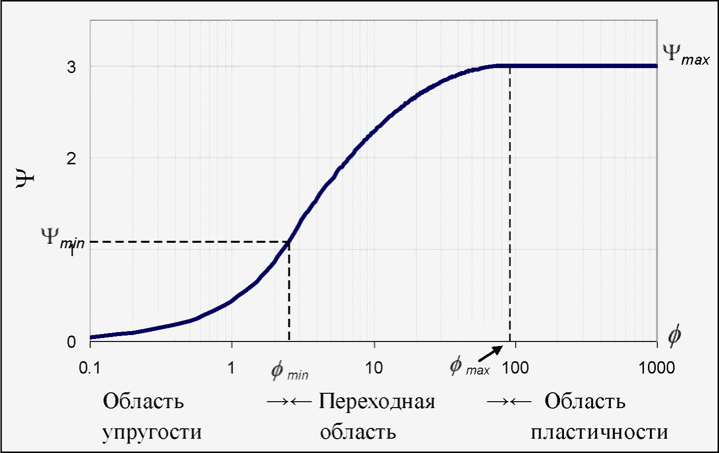 рис. 11