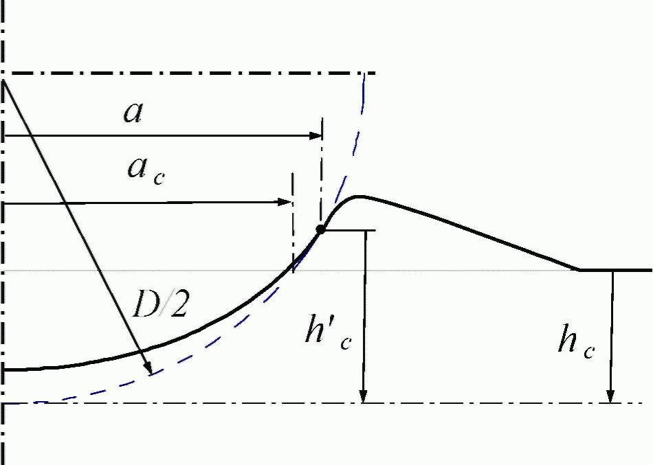 рис. 3