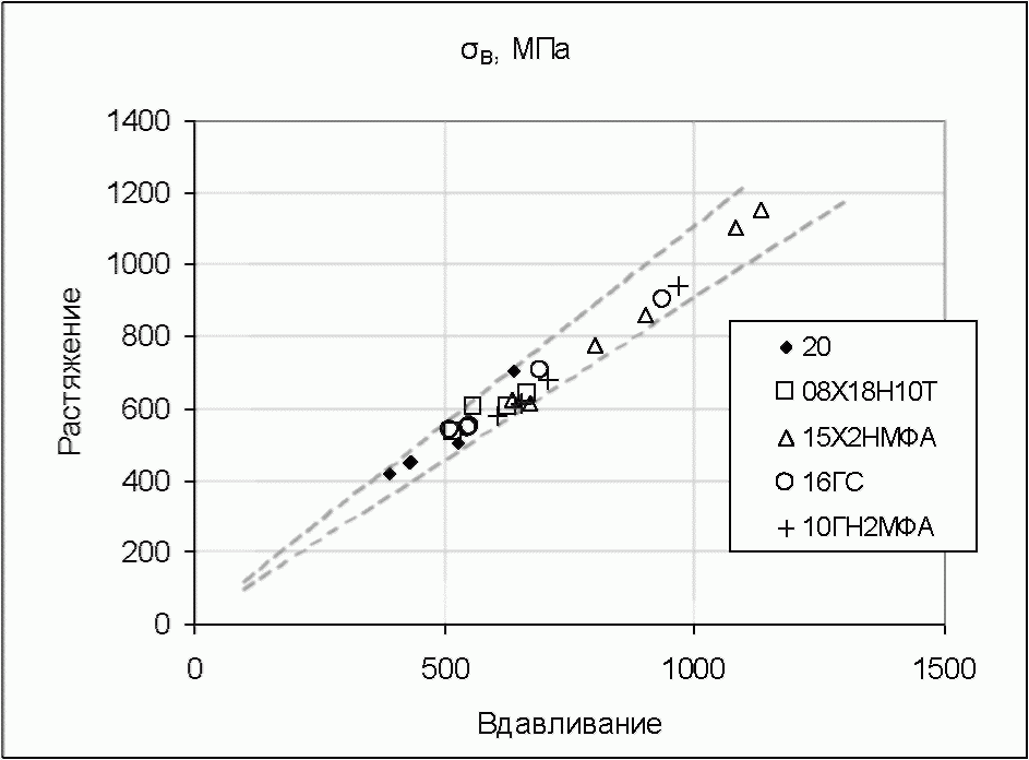 рис. 25