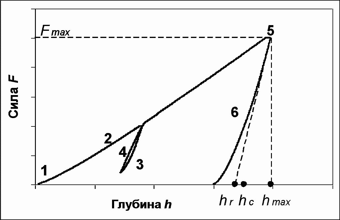 рис. 4