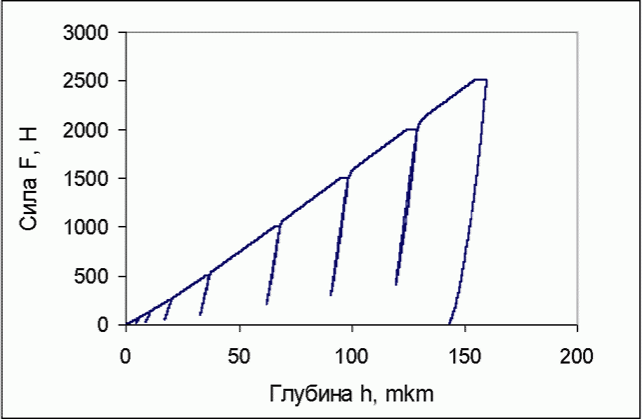 рис. 5