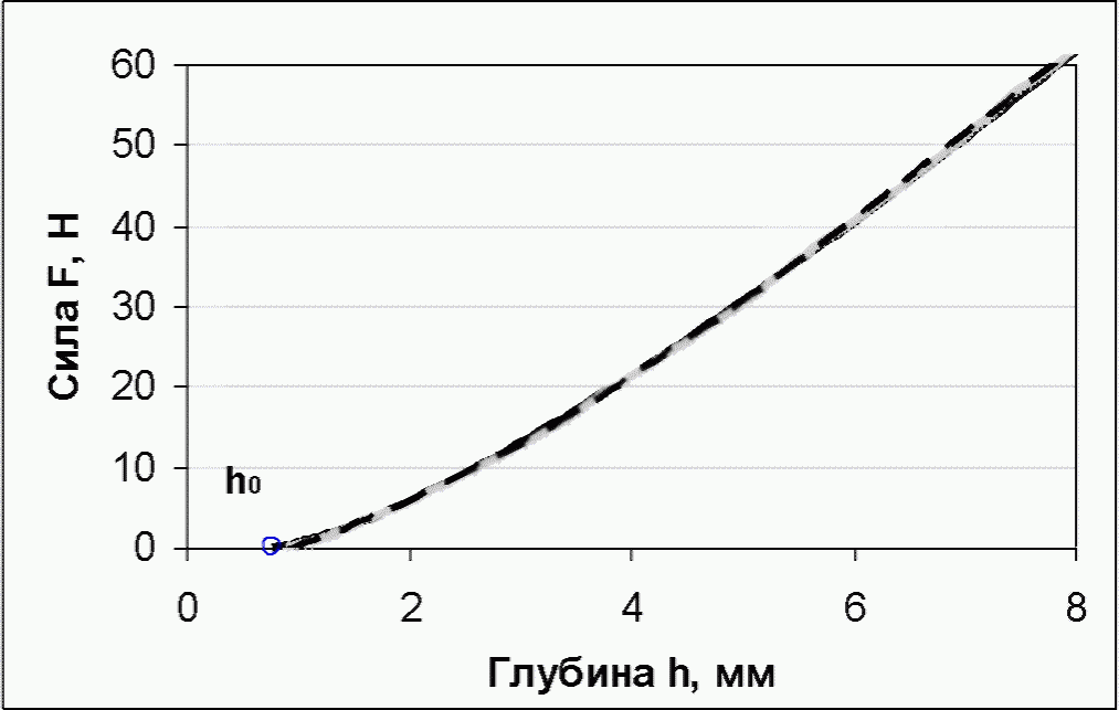 рис. 6