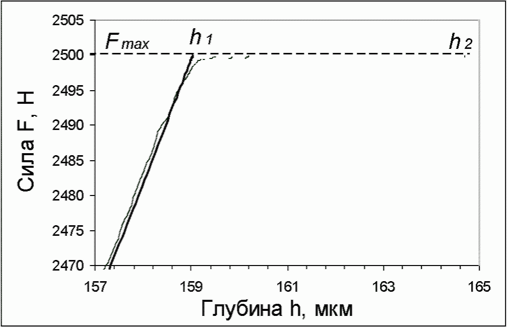 рис. 7