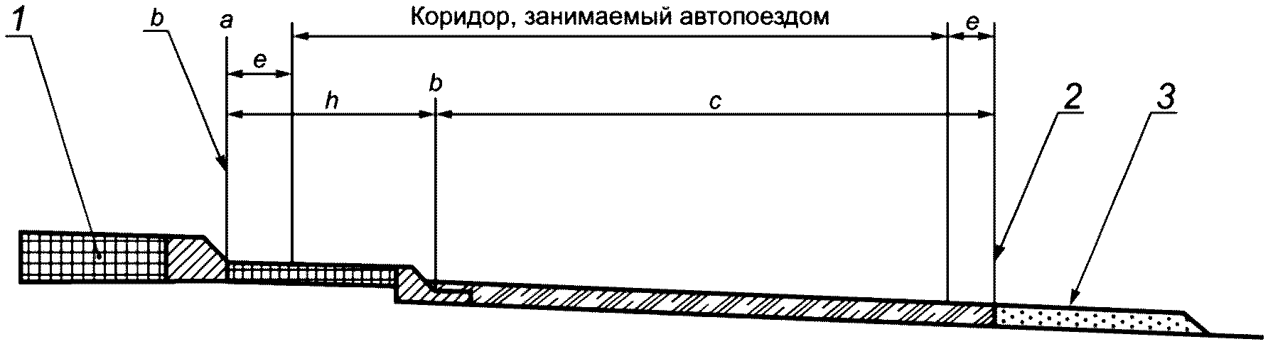 6.6 Краевая полоса (полоса безопасности) центрального островка