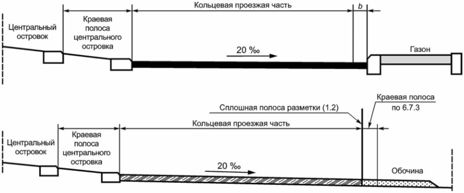 7.3 Поперечные уклоны кольцевой проезжей части - вираж