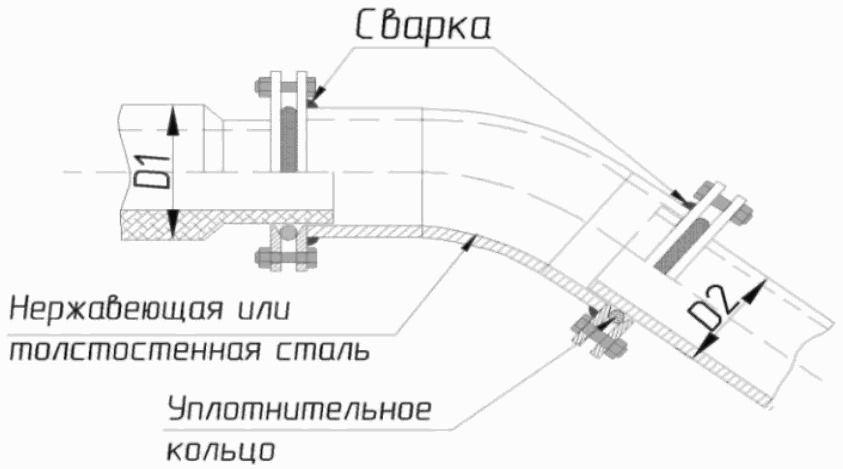 13 Энергоэффективность