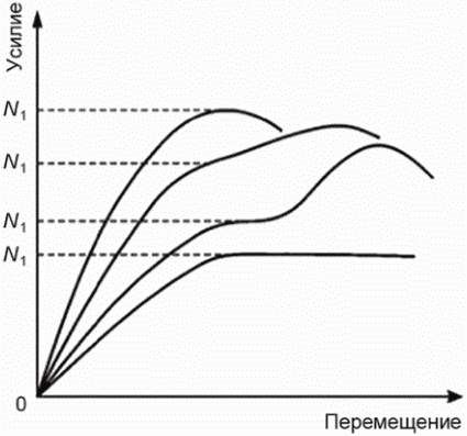 9 Обработка результатов