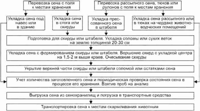 16 Противопожарные мероприятия