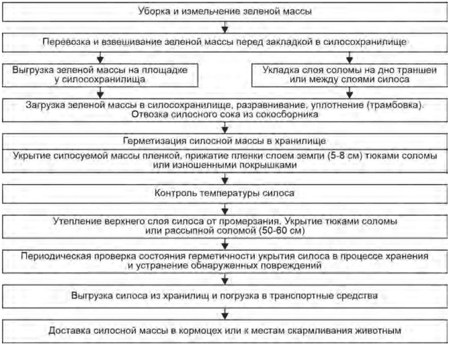 16 Противопожарные мероприятия